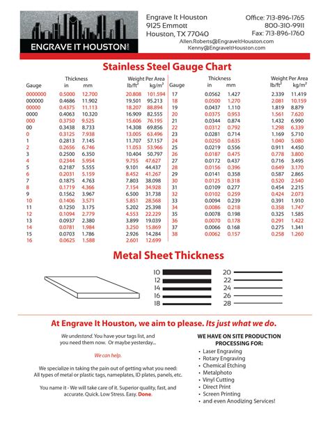 5x5 sheet metal|sheet metal size chart.